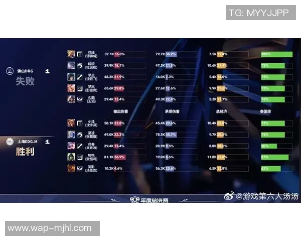 FPX在CSGO节奏排行榜中荣登第六名展现强劲实力与团队默契 FPX在CSGO节奏排行榜中荣登第六名展现强劲实力与团队默契